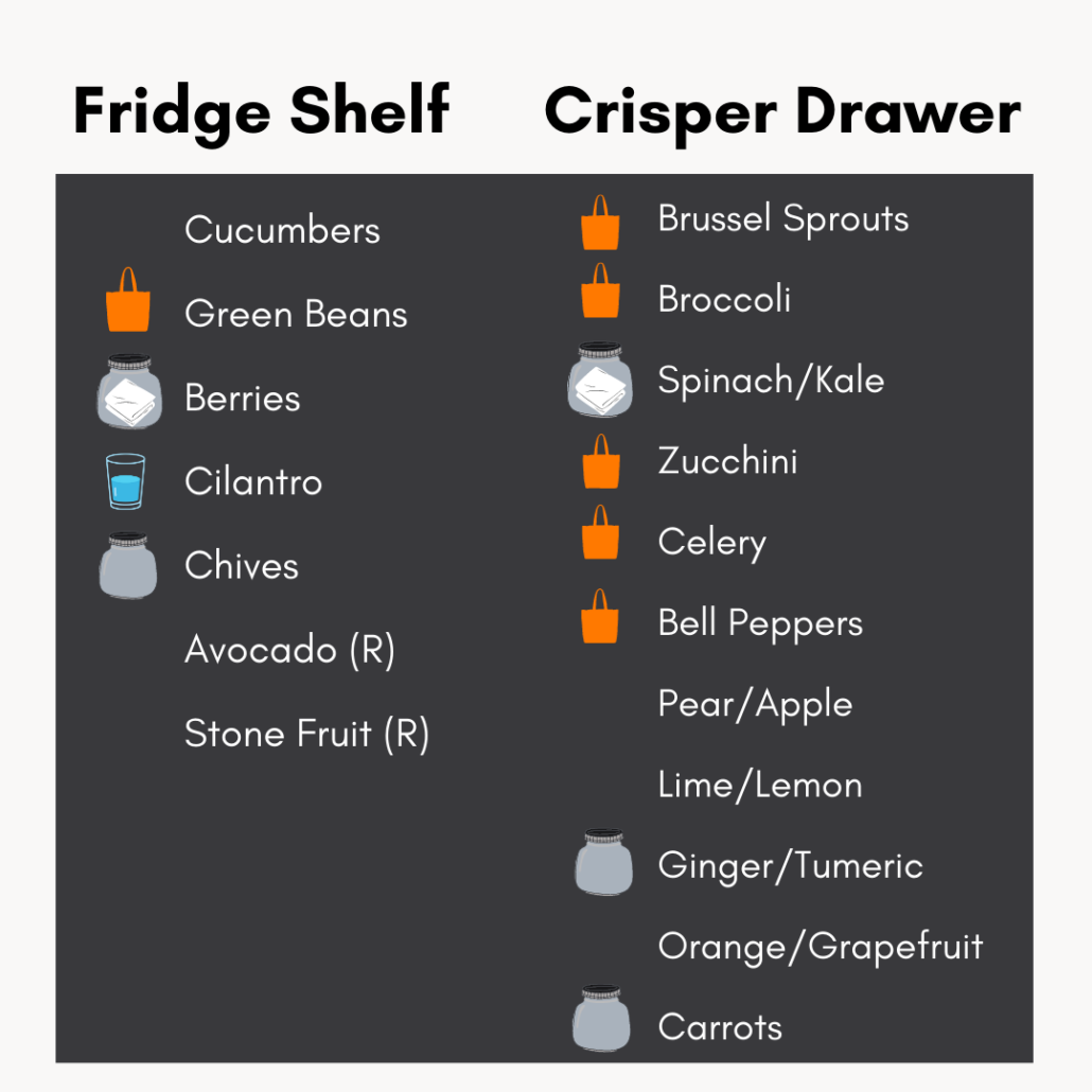 Nude Foods Fresh Produce Storage Guide Nude Foods Market