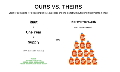 Fresh Scent Laundry Sheets - Fresh Scent