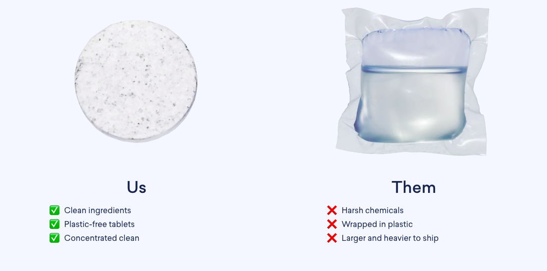 Blueland Laundry Tablets