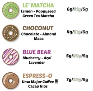 Keto Donut - Lemon Matcha