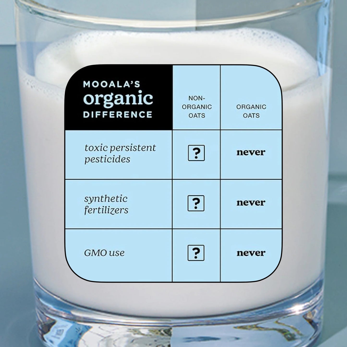 Oat Milk - Organic